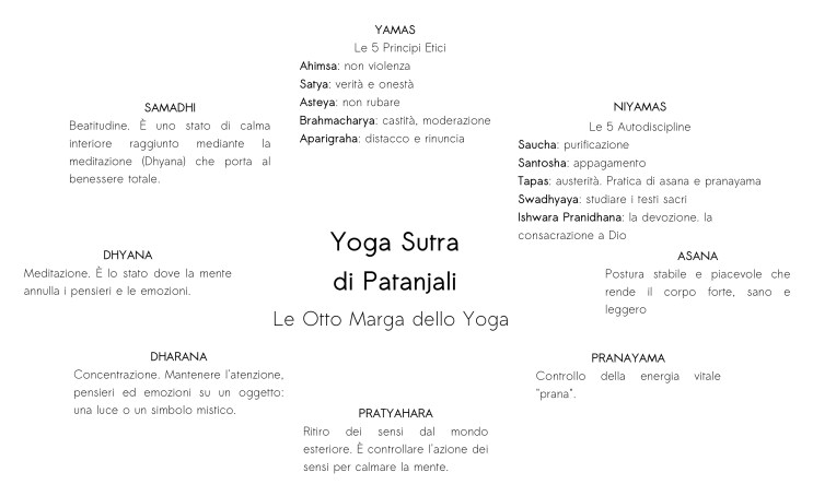 Le 8 marga dello yoga