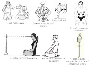 shatkarma kriya jala neti tratak Agni Sara Uddiyana bandha Nauli Dauti Basti kapalabhati